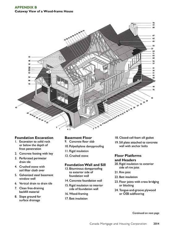 Canadian Wood-Frame House Construction by Canada Mortgage ...