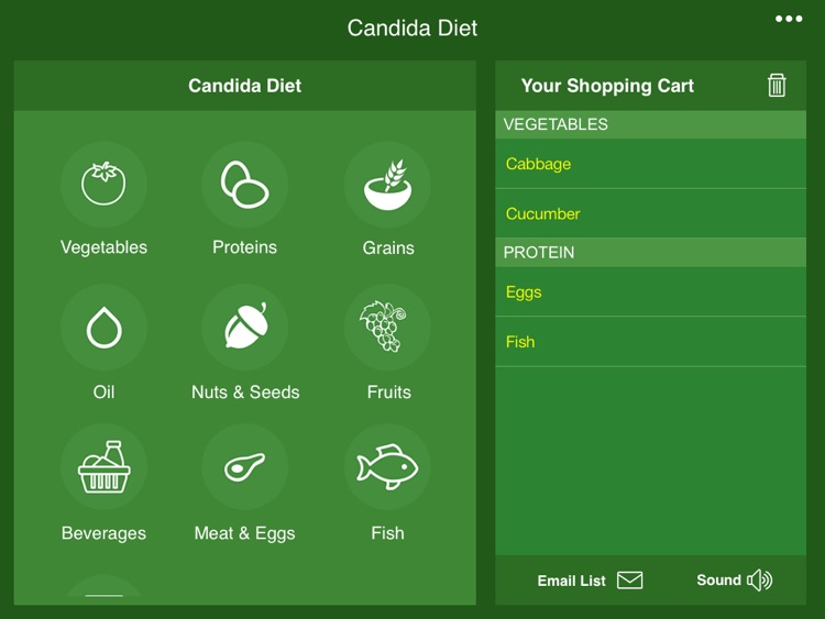 Candida Diet Diet Shopping List HD - A Perfect Yeast Diet Grocery List