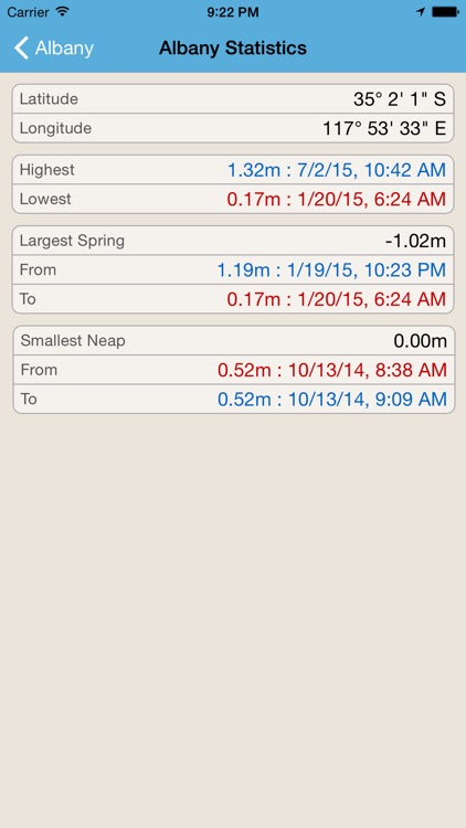 Tide Times WA Plus