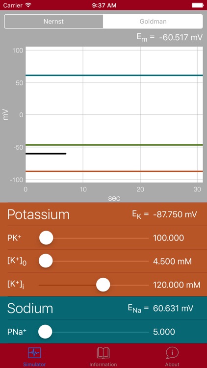 The Nernst/Goldman Equation Simulator