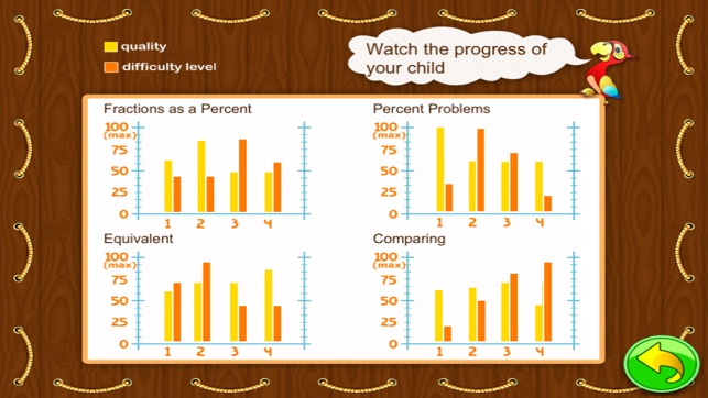 Percent & Smart Pirates. Free(圖5)-速報App