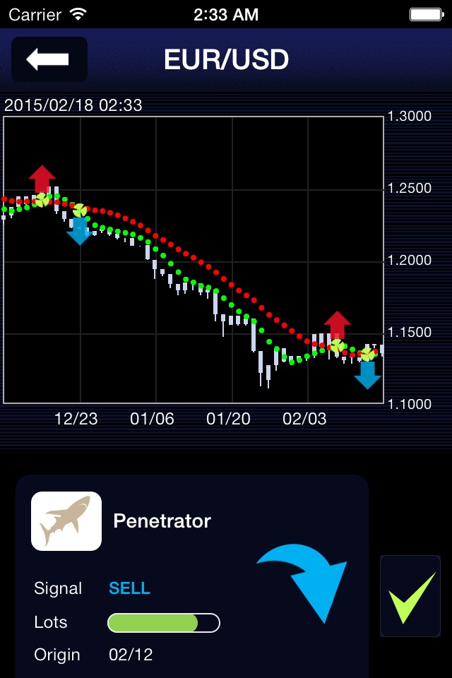 FX Indicator screenshot 2