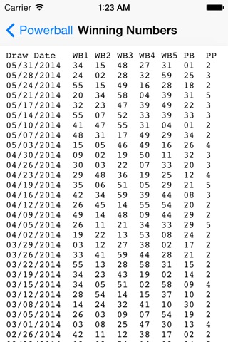 Powerball Picker screenshot 2