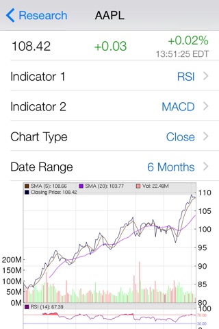 Stock Short Interest - Free : with Live Real Time Quote, Stock Chart, and Unlimited Watch-list screenshot 3