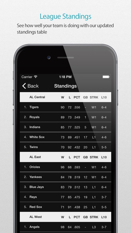 Chicago WS Baseball Schedule Pro — News, live commentary, standings and more for your team! screenshot-3
