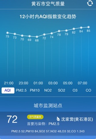 黄石市空气质量 screenshot 2