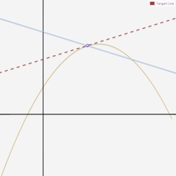 Derivative Visual