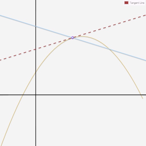 Derivative Visual