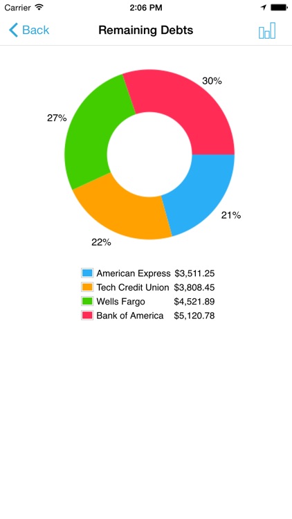 Debt Strategy screenshot-4