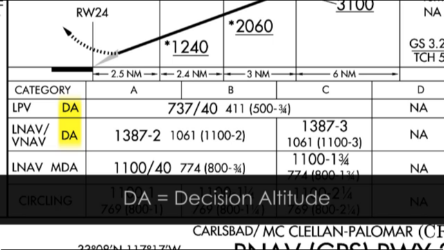 Approaches for GARMIN GNS430/530W(圖4)-速報App