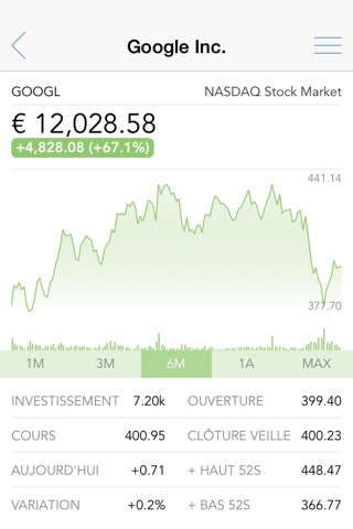 Stock Gains screenshot 2