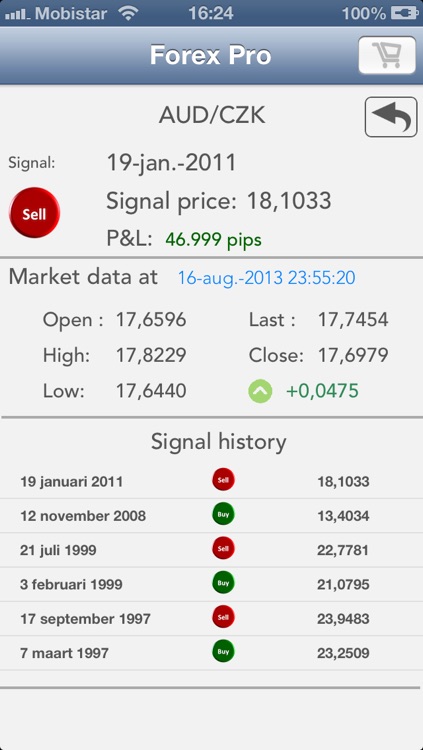 ForexPro