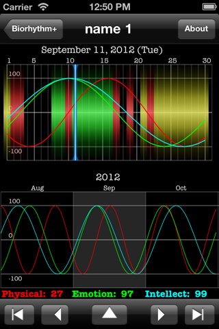 Biorhythm+ screenshot 2