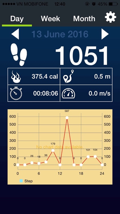 Pedometer Step Counter & Walking Tracker