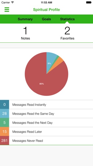 BedNaz Connect(圖4)-速報App