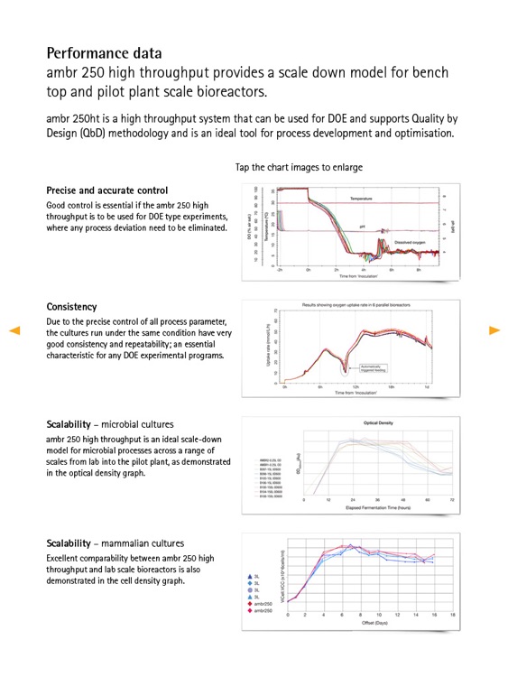 ambr 250 high throughput iBrochure screenshot-4