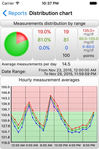 BGluMon – Glucose Monitor screenshot 3