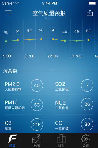贵阳空气质量预报 screenshot 4