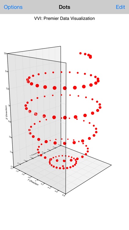 Scatter Graph