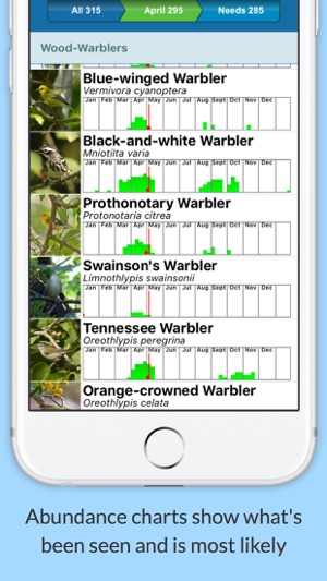 BirdsEye Texas Ornithological Society(圖4)-速報App