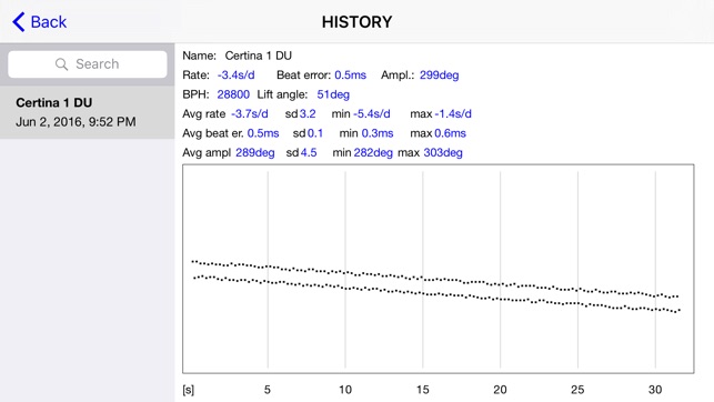 Watch Tuner Timegrapher(圖3)-速報App