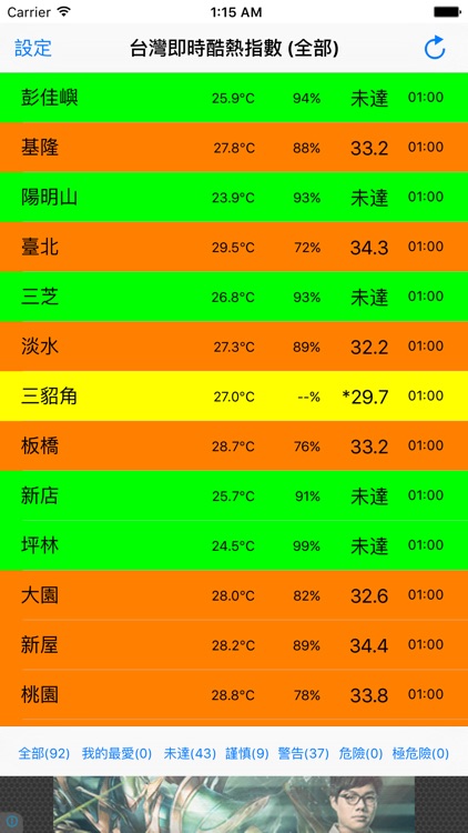 台灣即時酷熱指數