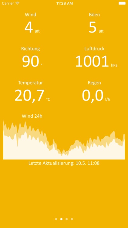 Wetterstation Lippesee