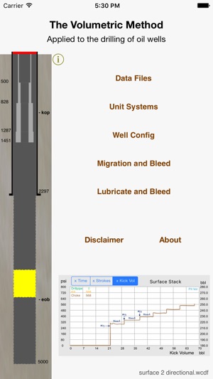 Volumetric Method