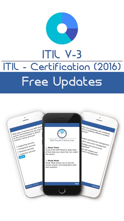 ITIL V3  - Self-Paced