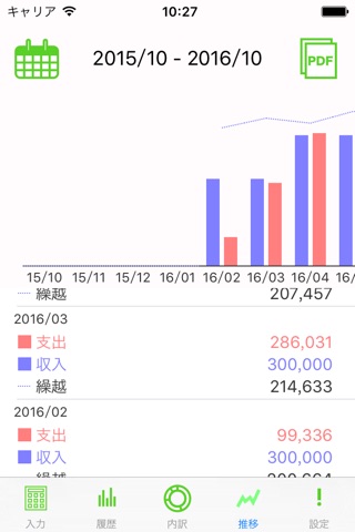 簡単家計簿 ~ 入力はシンプルに、結果はグラフで見やすく表示 screenshot 4