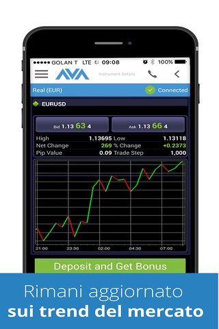 AvaTradeAct - Forex & CFD Trading screenshot 3