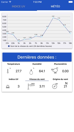 UV Métropole Nice Côte d’Azur(圖2)-速報App