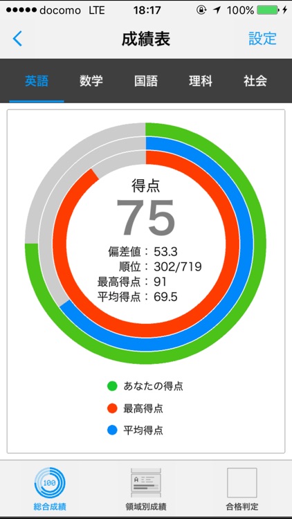 成績表アプリ