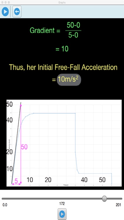 iGCSE Graphs Sample (Edexcel and CIE/Cambridge syllabuses) screenshot-3