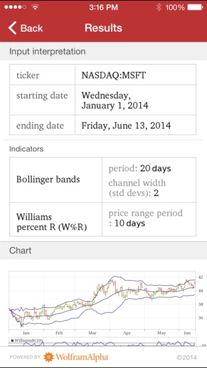 Wolfram Stock Trader's Professional Assistant(圖4)-速報App