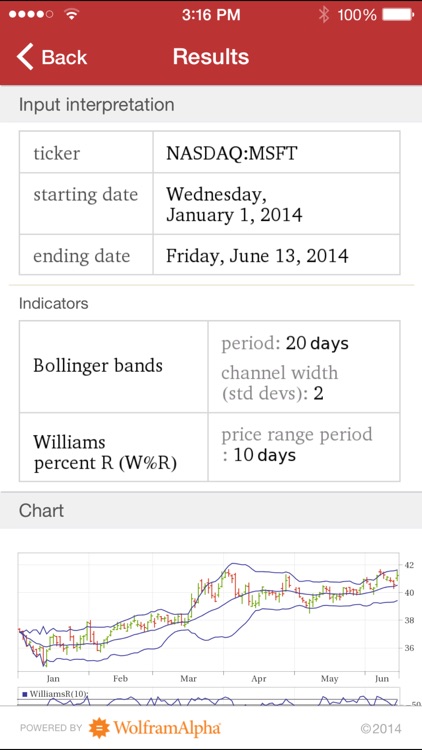 Wolfram Stock Trader's Professional Assistant screenshot-3