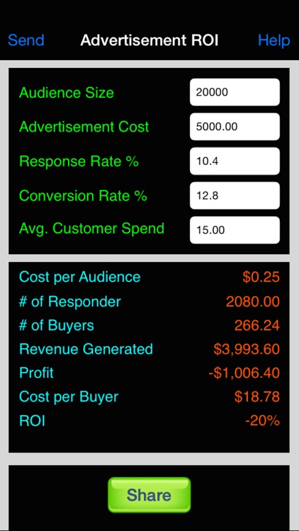 Advertisement ROI