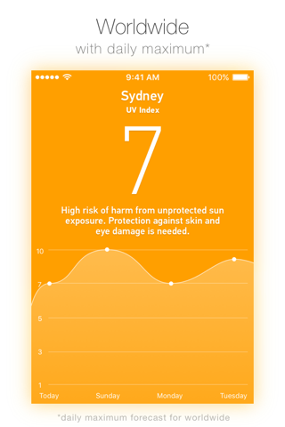 UV Index – hourly and daily forecast sun radiation screenshot 2