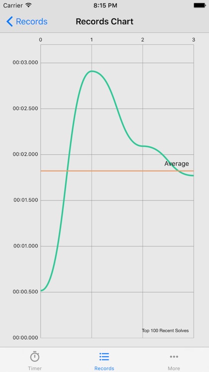 Simple Cube Timer screenshot-3