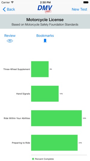 Motorcycle Test Prep(圖4)-速報App