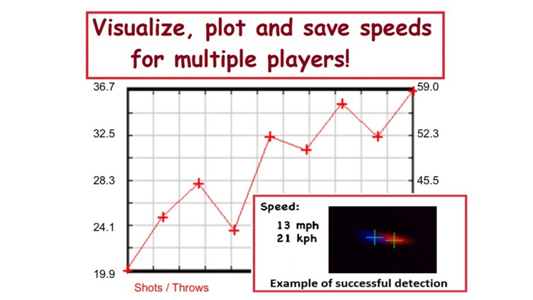 Puck and Ball Wizard: shot and throw speed measurements