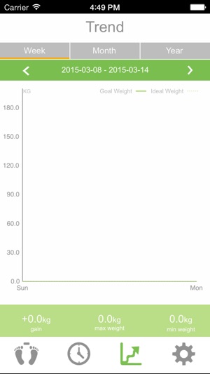 CG Fit Scale(圖3)-速報App