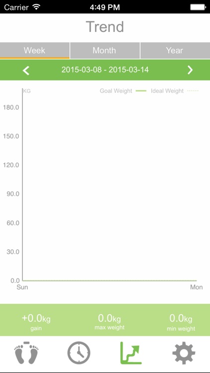 CG Fit Scale