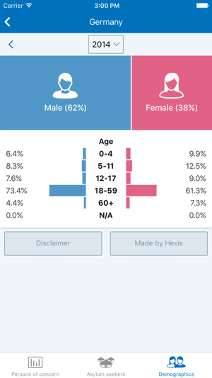 UNHCR Population Statistics(圖3)-速報App