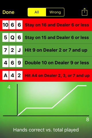 Blackjack Strategy+ screenshot 3