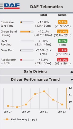 DAF Telematics Management(圖5)-速報App