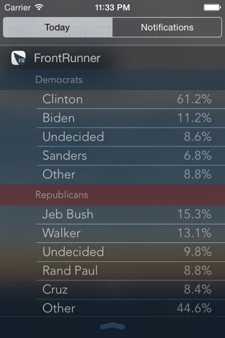 FrontRunner - 2016 Presidential Primary Poll Visualizer screenshot 3