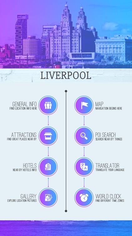 Liverpool City Guide