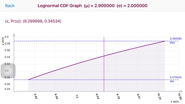 Lognormal Distribution(圖2)-速報App