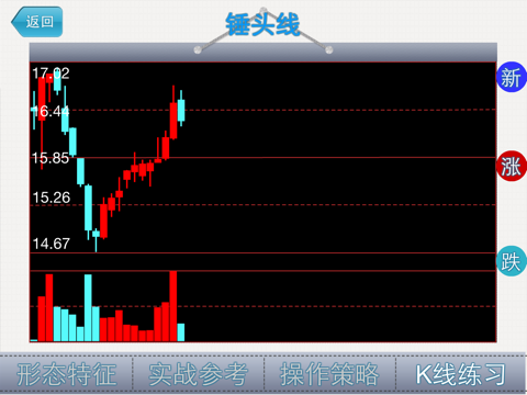 经典K线形态HD－炒股必备知识 screenshot 4